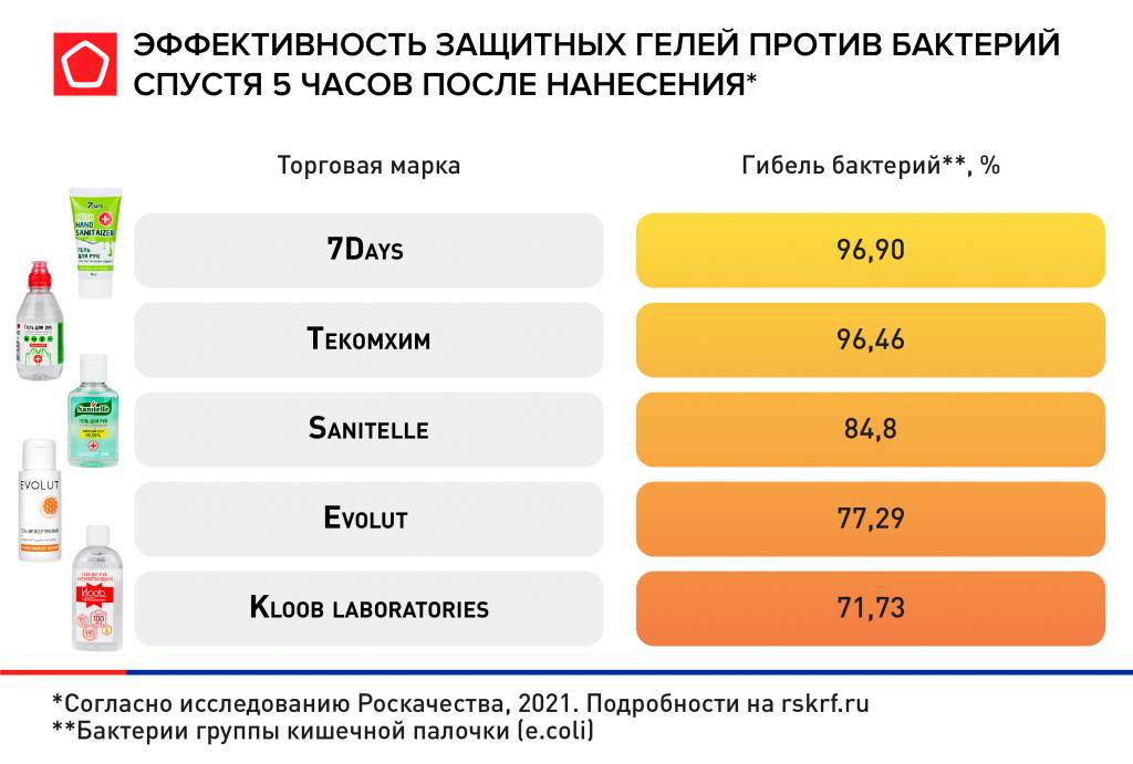 пролонгированность действия антисептика часть3 пролонгированность действия антисептика часть3
