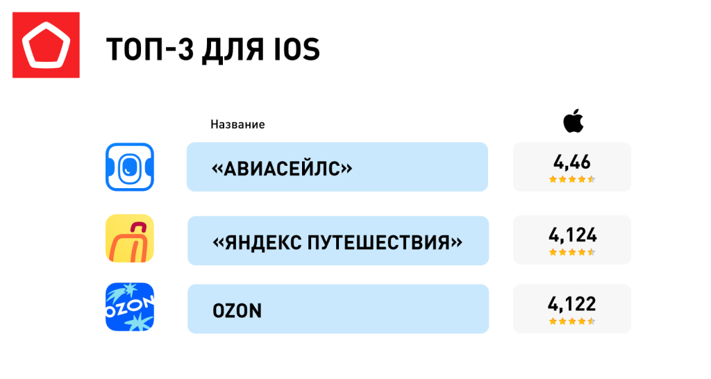 3. топ айос 3. топ айос_Монтажная область 1.png