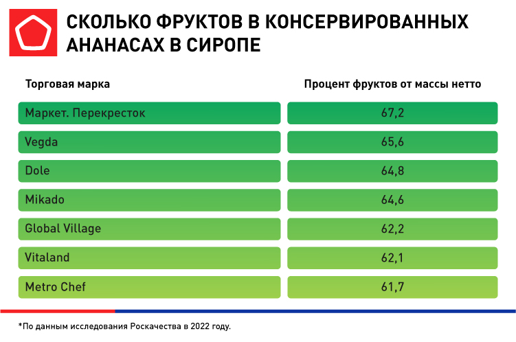 количество фруктов в банке количество фруктов в банке