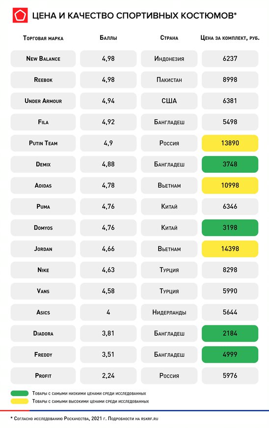 цена и качество спортивных костюмов цена и качество спортивных костюмов