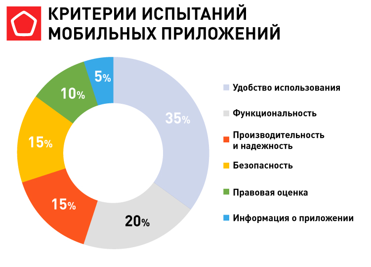 критерии 9673_Критерии испытаний мобильных приложений.jpg