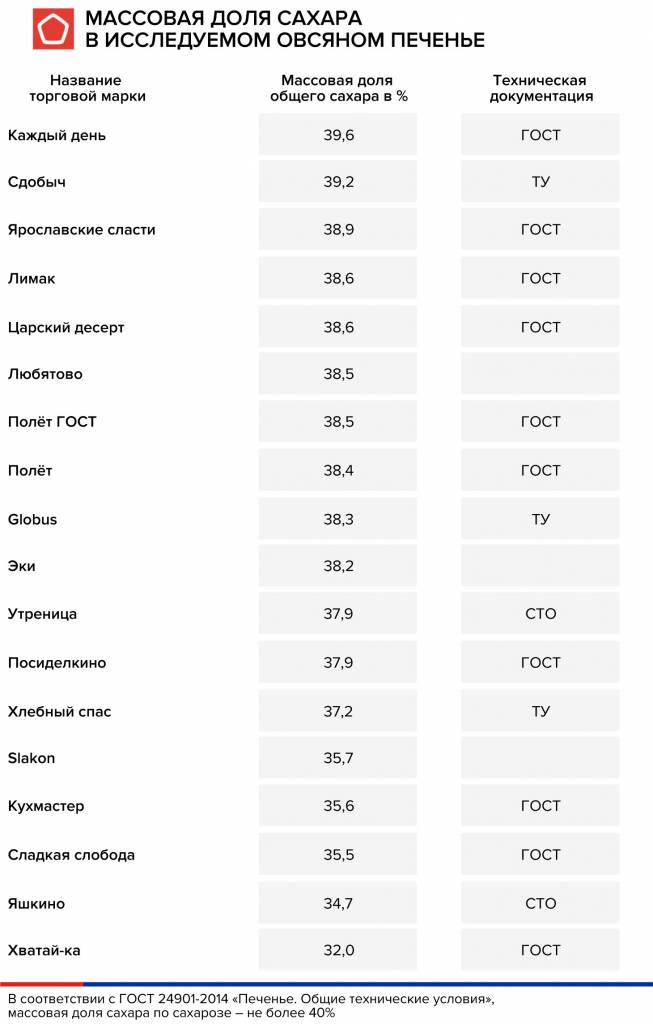 Сахар в овсяном печенье инфографика-н-правки.jpg