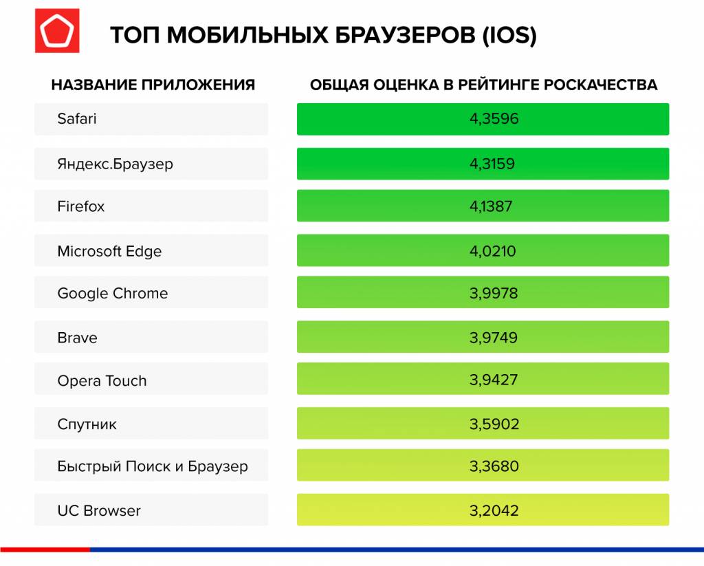 iOS.jpg топ мобильных браузеров ios