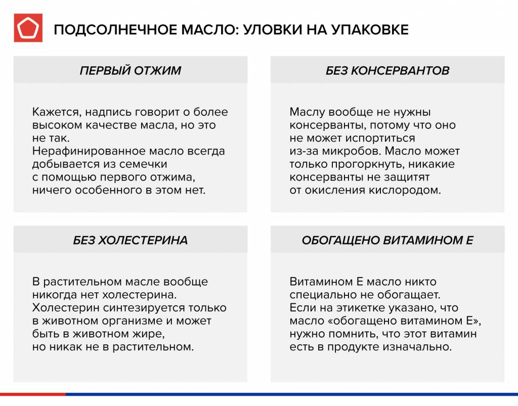 уловки на упаковке постного масла уловки на упаковке постного масла