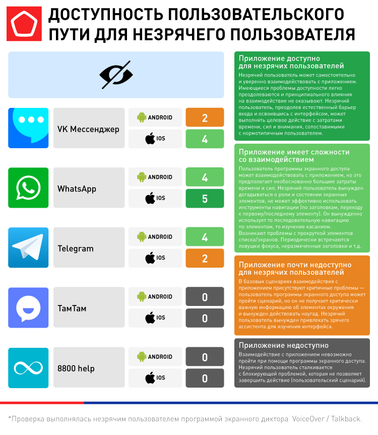 17706_Мессенджеры_Доступность пользовательского пути для незрячего пользователя.png 17706_Мессенджеры_Доступность пользовательского пути для незрячего пользователя.png