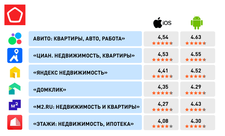 Приложения для поиска и аренды недвижимости 13140 ЦЦЭ_таблицы Приложения для поиска и аренды недвижимости_ 3 штуки-03.png