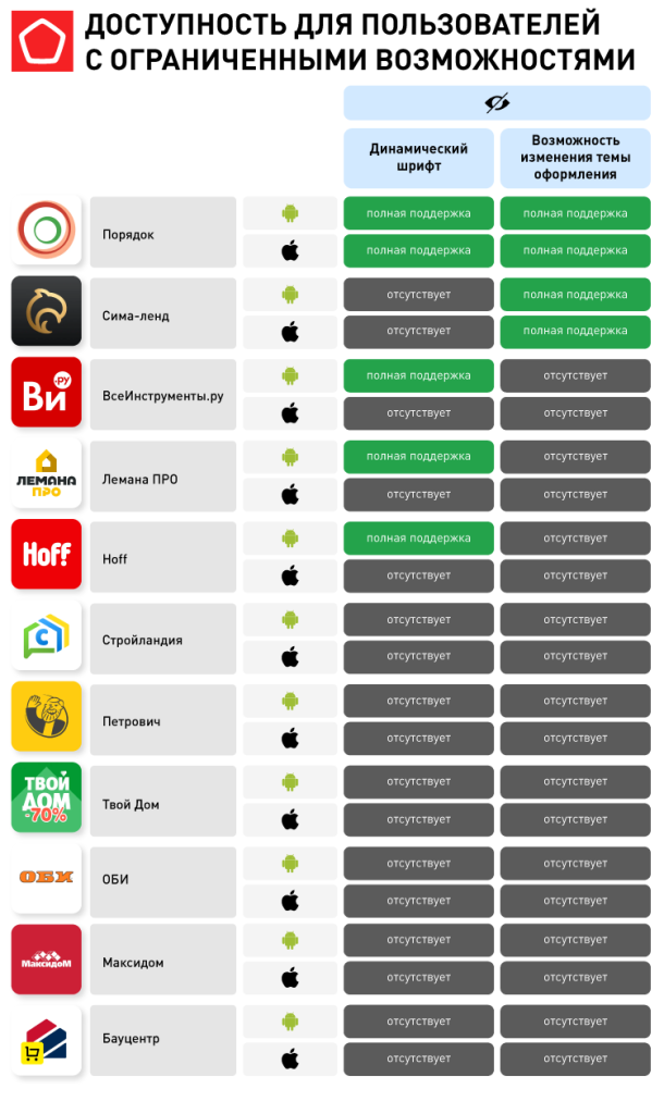 доступность доступность
