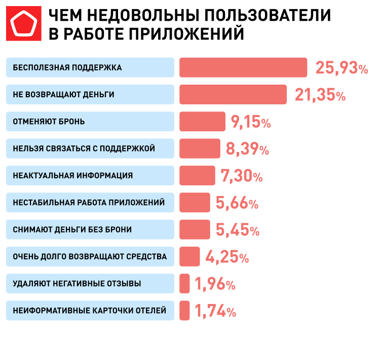 недовольны 11796-750x500-4.jpg