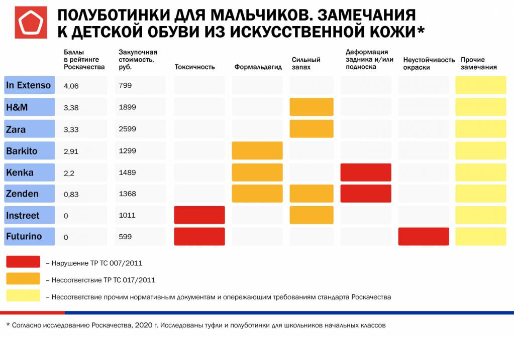 Инфографика Замечания к обуви для мальчиков инфографика-обувь-мальчики2.jpg