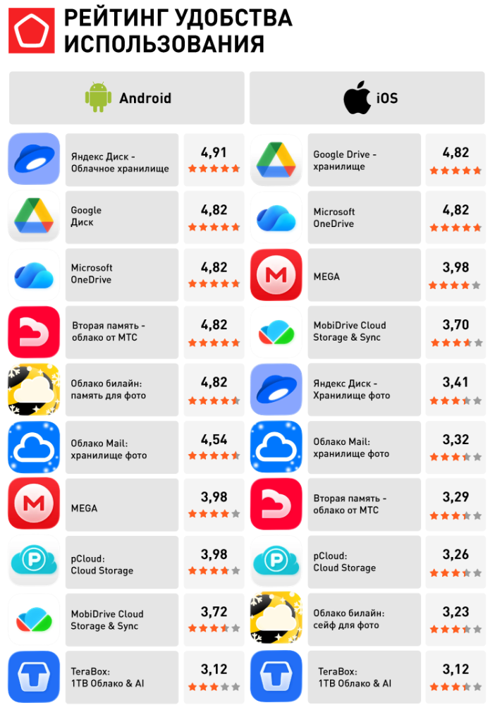 РЕЙТИНГ ФУНКЦИОНАЛЬНОСТИ ПРИЛОЖЕНИЙ копия.png РЕЙТИНГ ФУНКЦИОНАЛЬНОСТИ ПРИЛОЖЕНИЙ копия.png