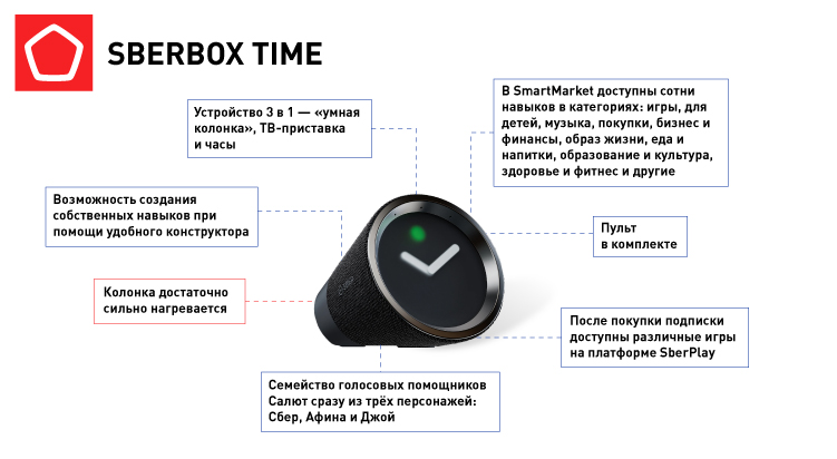 8820_Sberbox time.jpg 8820_Sberbox time.jpg