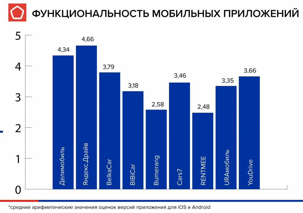 инфографика-функ-ть.jpg функциональность каршеринг