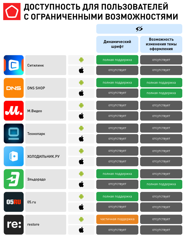 ДОСТУПНОСТЬ ДЛЯ ПОЛЬЗОВАТЕЛЕЙ С ОГРАНИЧЕННЫМИ ВОЗМОЖНОСТЯМИ.png ДОСТУПНОСТЬ ДЛЯ ПОЛЬЗОВАТЕЛЕЙ С ОГРАНИЧЕННЫМИ ВОЗМОЖНОСТЯМИ.png
