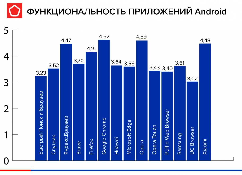 Функции Android.jpg Функции Android