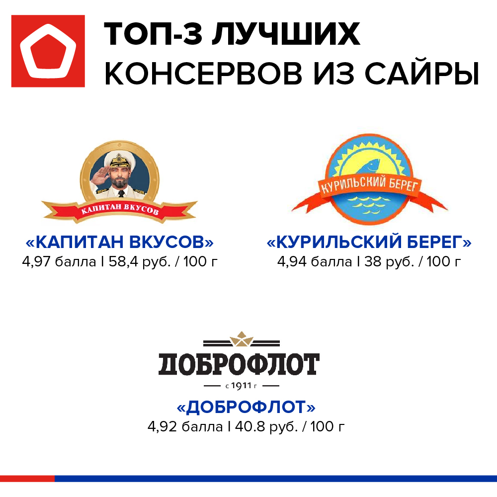 Топ-3 лучших консервов из сайры Топ-3 лучших консервов из сайры