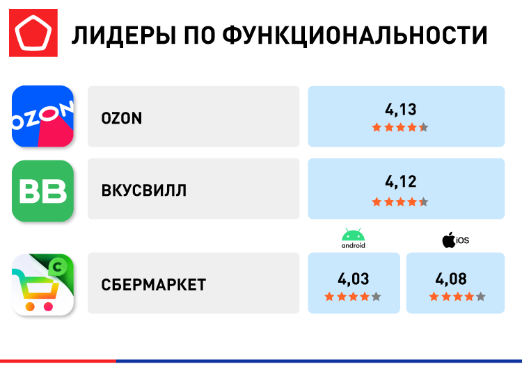 приложения для доставки еды_4.png 14860_ЛОНГРИД_приложения для доставки еды_4.png
