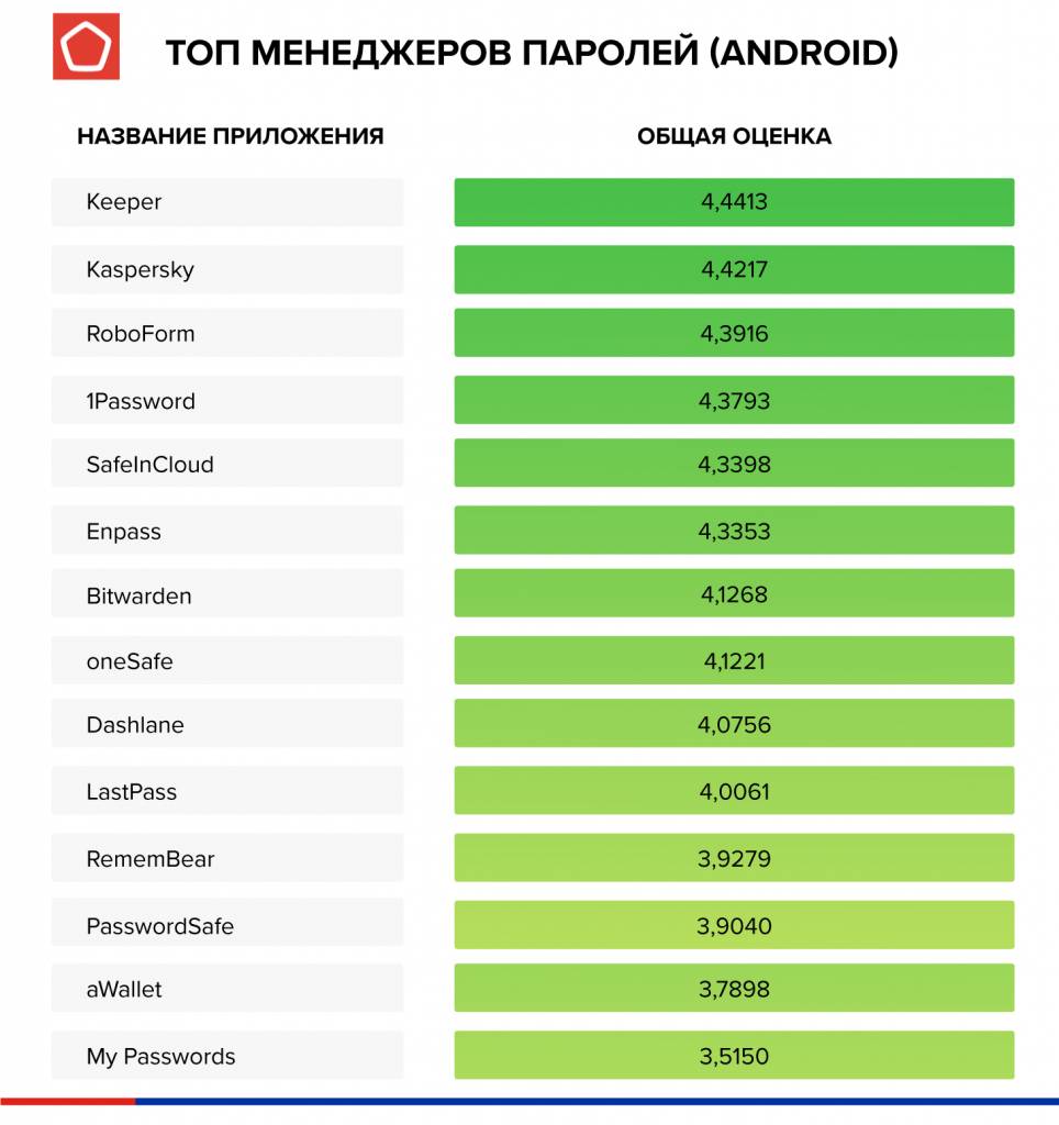 9.jpg менеджеры паролей