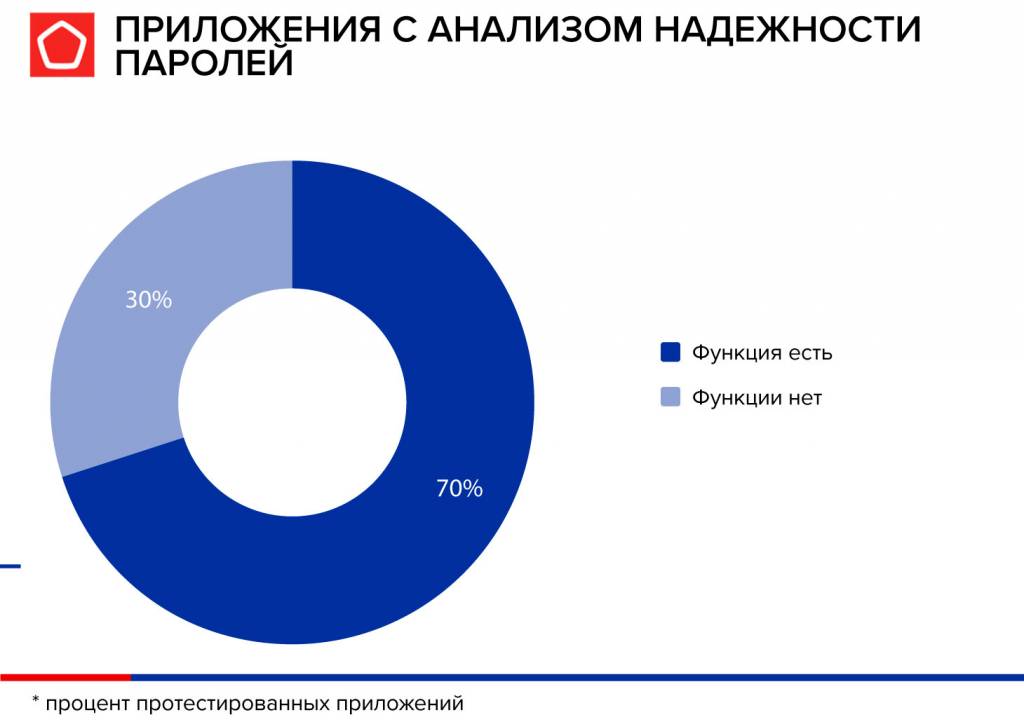 2.jpg менеджеры паролей