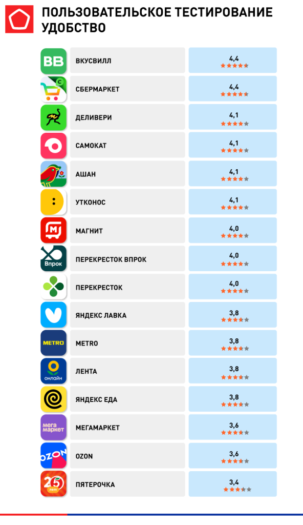 приложения для доставки еды_6.2.png 14860_ЛОНГРИД_приложения для доставки еды_6.2.png