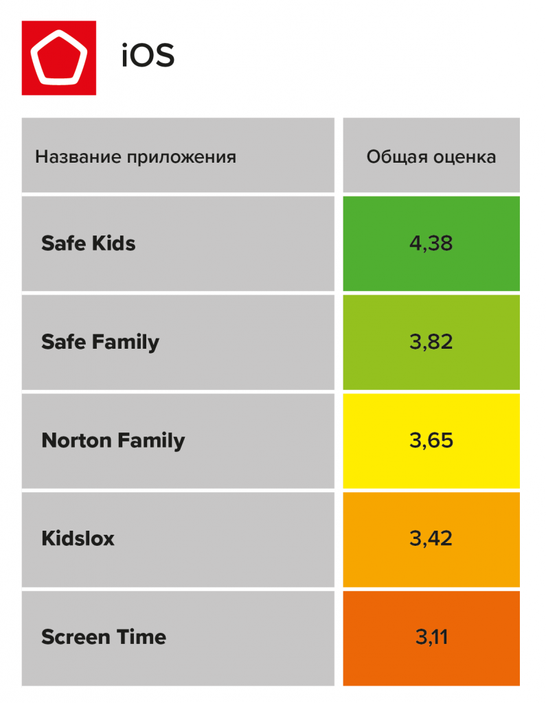 Patental advisory2 copy-02.png родительский контроль приложения