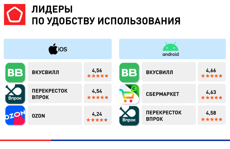 приложения для доставки еды_5.png 14860_ЛОНГРИД_приложения для доставки еды_5.png