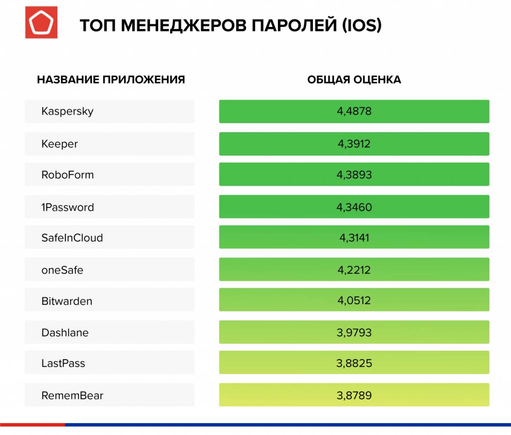8.jpg менеджеры паролей 2020