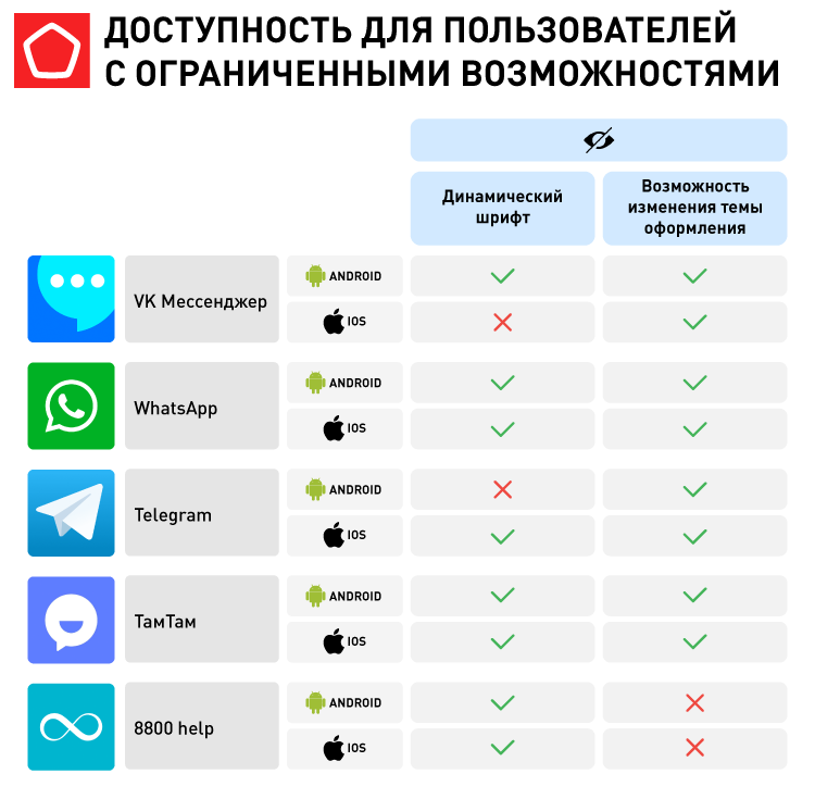 17706_Мессенджеры_Доступность для пользователей с ограниченными возможностями.png 17706_Мессенджеры_Доступность для пользователей с ограниченными возможностями.png