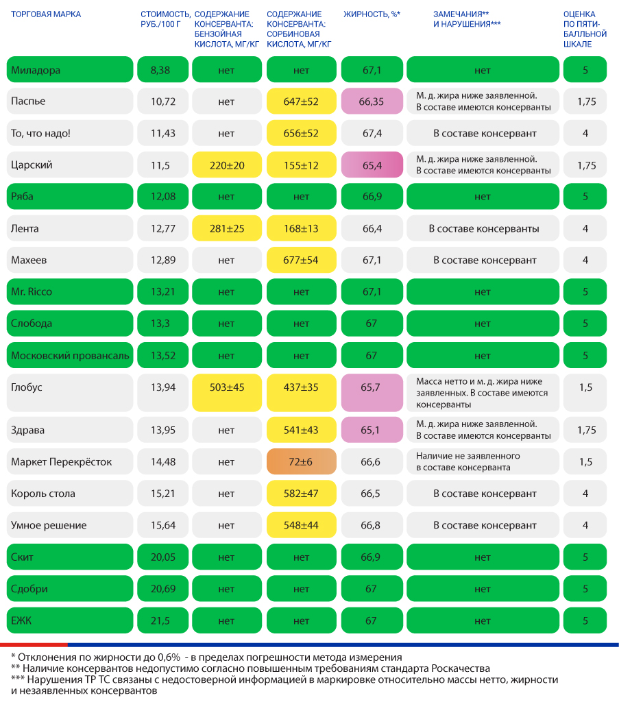 инфографика майонез инфографика-майонез4.jpg