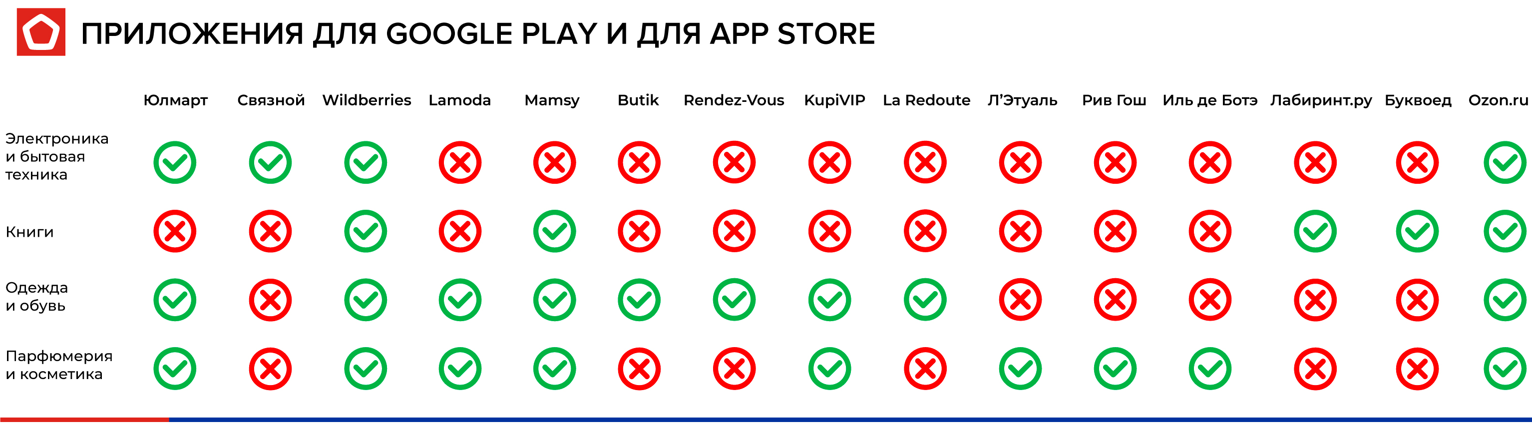приложения-для-гугл-плэй-и-эпп-стор.jpg прил-для-гугл-плэй-и-эпп-стор.jpg