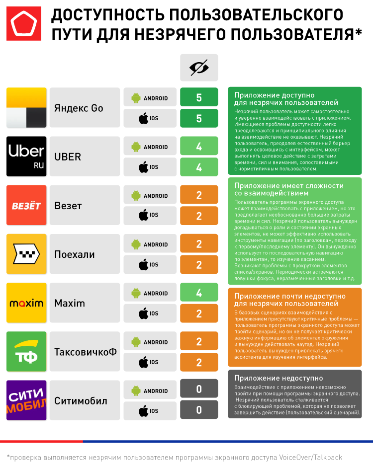 16908_инклюзивность_3. Доступность пользовательского пути для незрячего пользователя-.png Доступность пользовательского пути для незрячего пользователя-.png