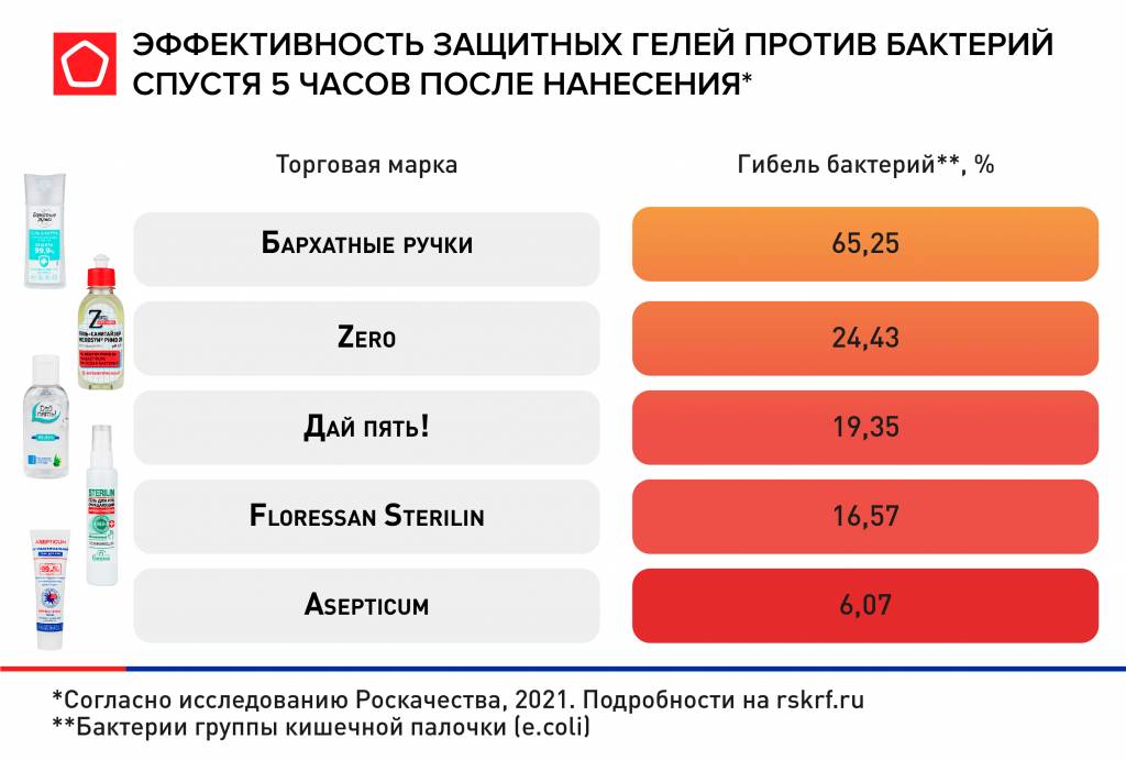 пролонгированность действия антисептика часть4 пролонгированность действия антисептика часть4
