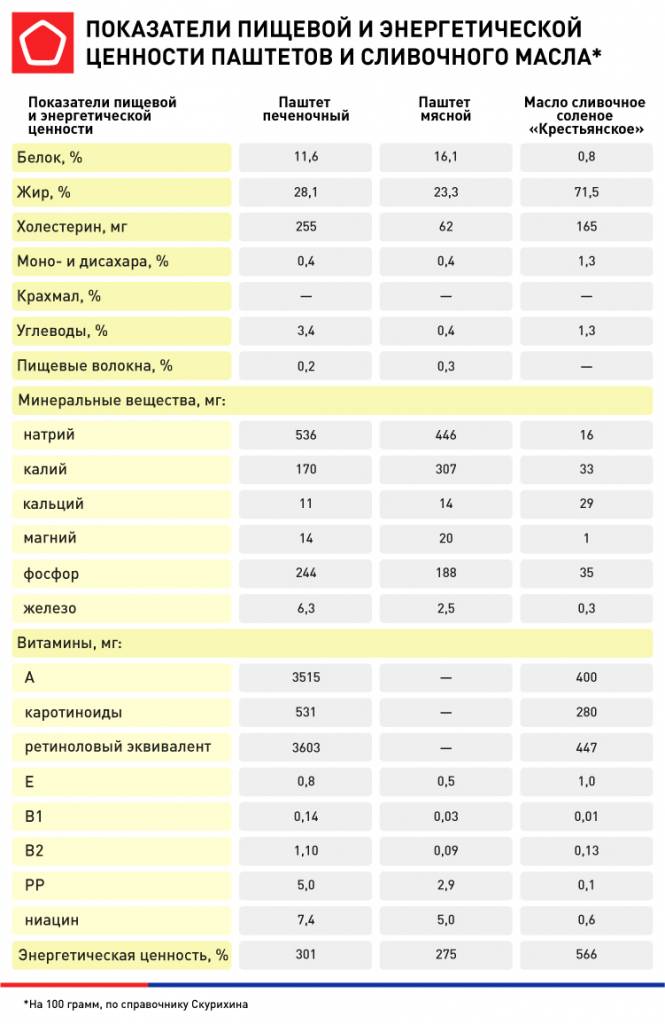 инфографика_исследования Паштета.jpg 7701_инфографика_исследования Паштета.jpg