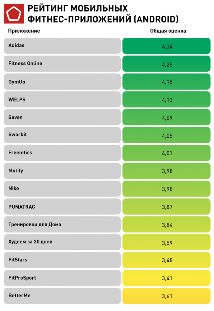 7670_2.png приложения для фитнеса
