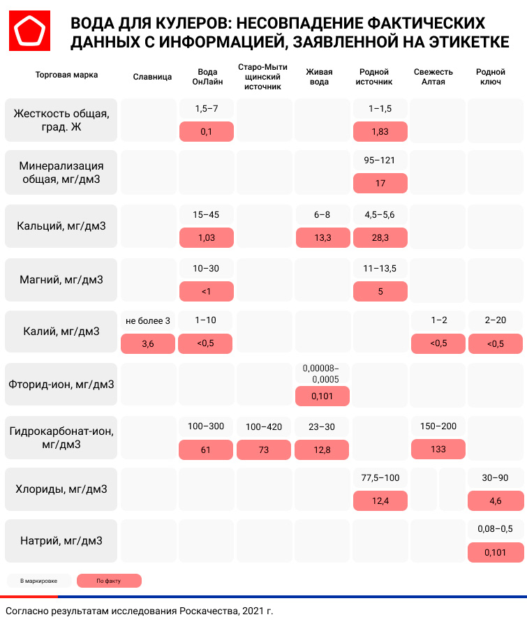 Вода для кулеров Вода для кулеров