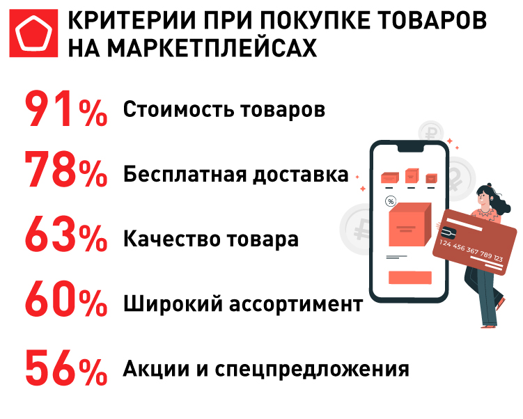Критерии при покупке товаров.jpg 11172_Маркетплейсы_Критерии при покупке товаров.jpg