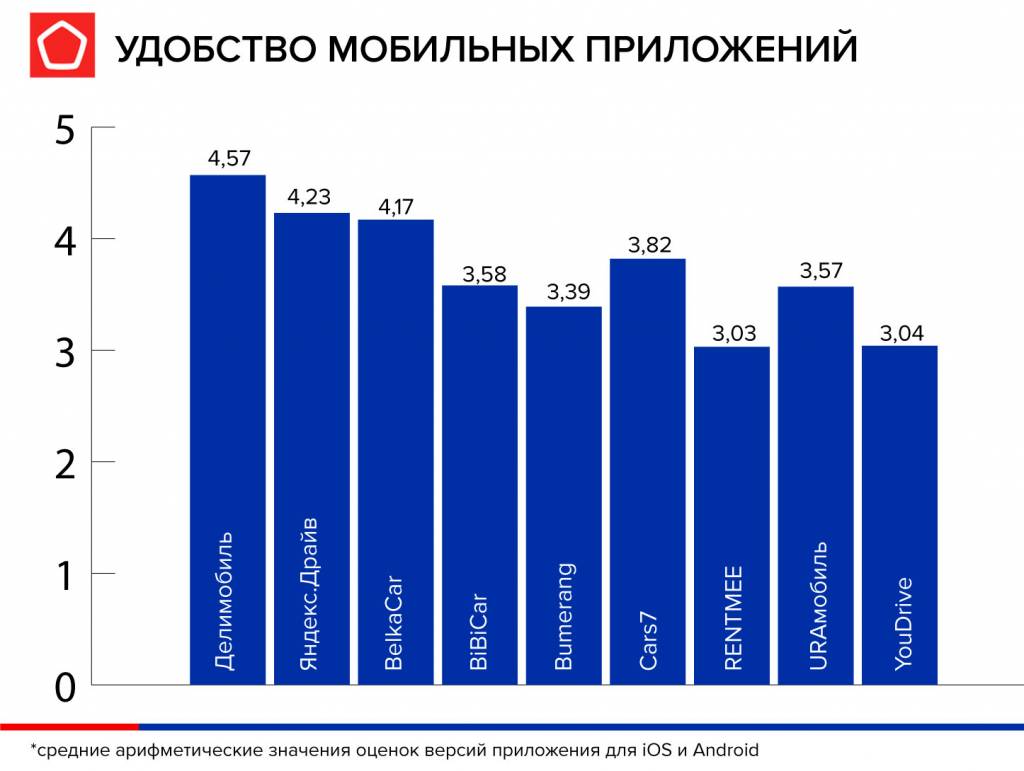 инфографика-удобство-кар.jpg удобство каршеринг