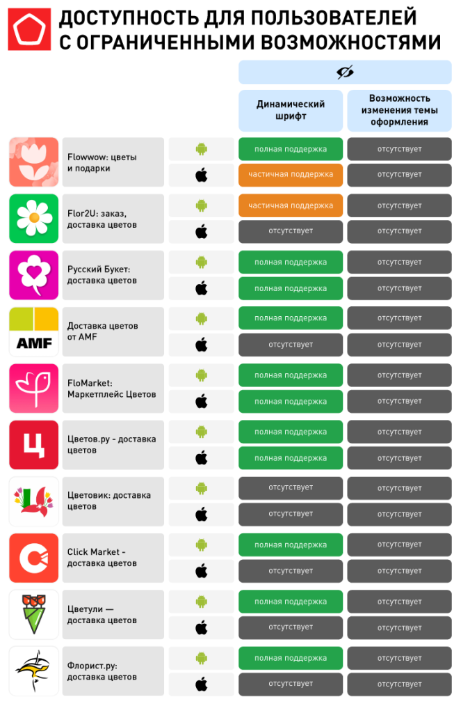 Доставка цветов и подарков_ДОСТУПНОСТЬ ДЛЯ ПОЛЬЗОВАТЕЛЕЙ С ОГРАНИЧЕННЫМИ ВОЗМОЖНОСТЯМИ.png Доставка цветов и подарков_ДОСТУПНОСТЬ ДЛЯ ПОЛЬЗОВАТЕЛЕЙ С ОГРАНИЧЕННЫМИ ВОЗМОЖНОСТЯМИ.png