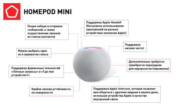 8820_Homepod _mini.jpg 8820_Homepod _mini.jpg
