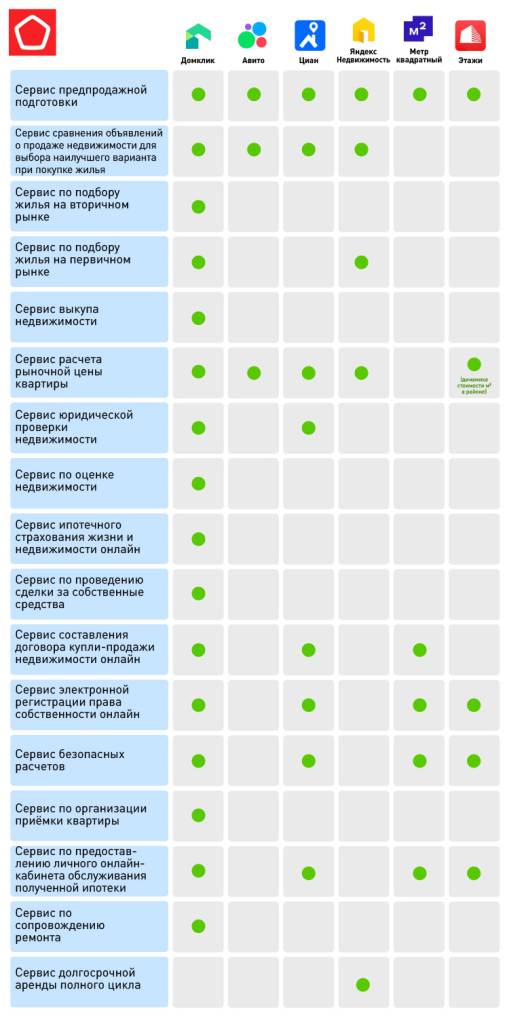 Таблица сервисов.jpg Таблица сервисов.jpg