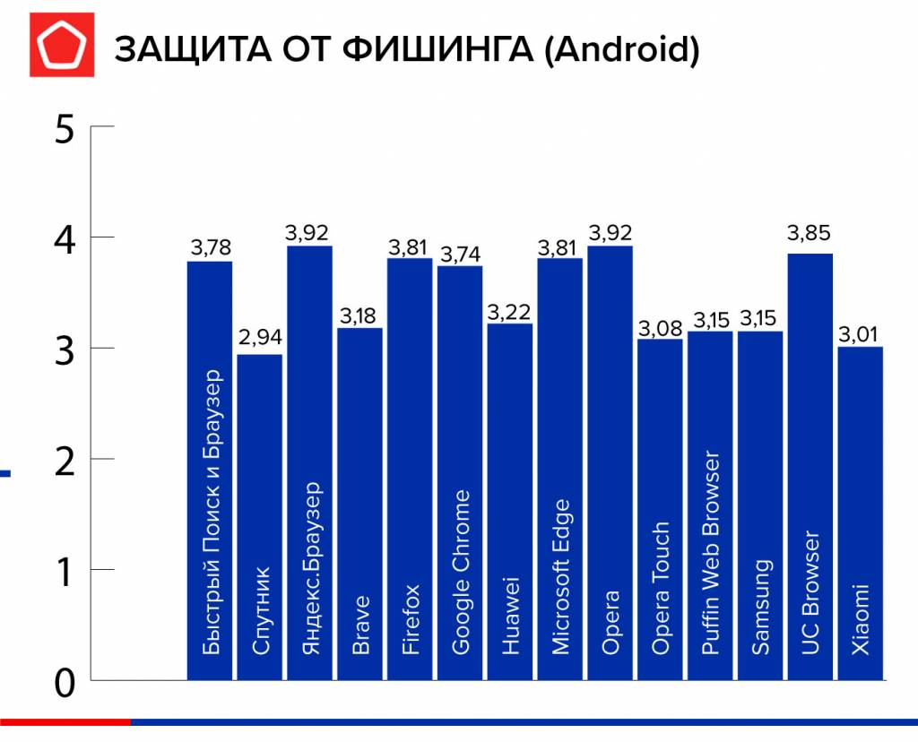 инфографика-fish-andr.jpg фишинг браузеры android