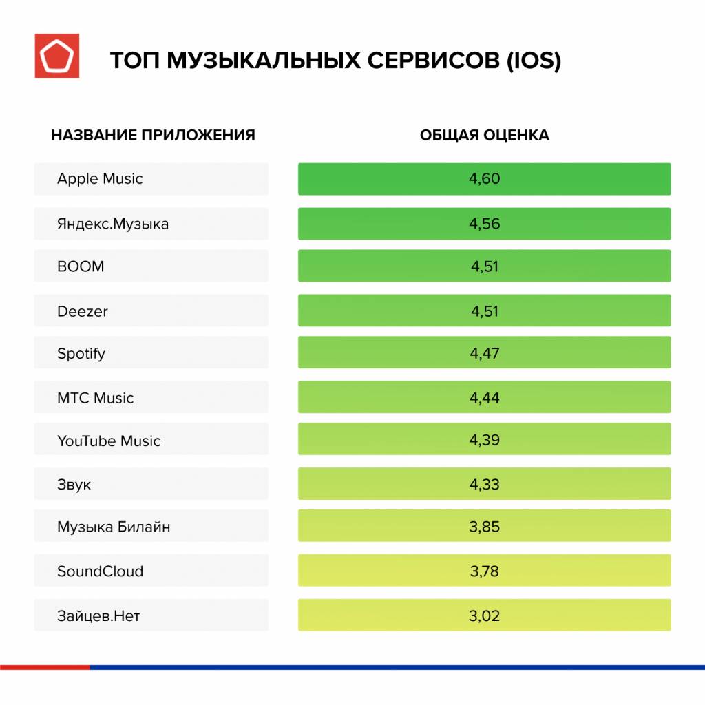инфографика-ТОП-АЙОС.jpg инфографика-ТОП-АЙОС.jpg
