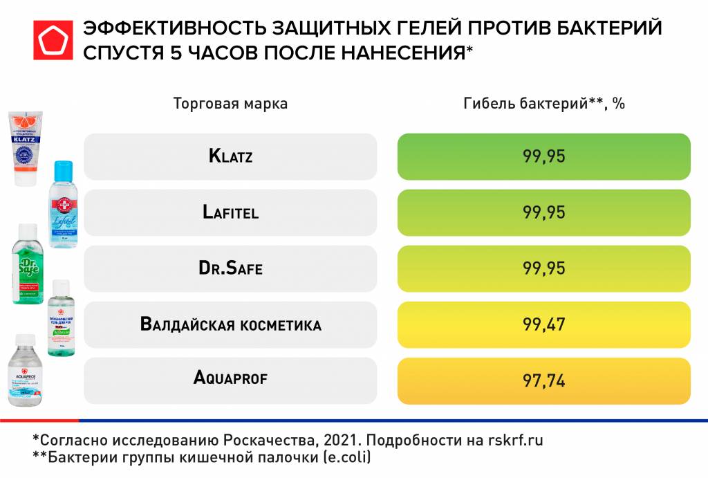 пролонгированность действия антисептика часть2 пролонгированность действия антисептика часть2