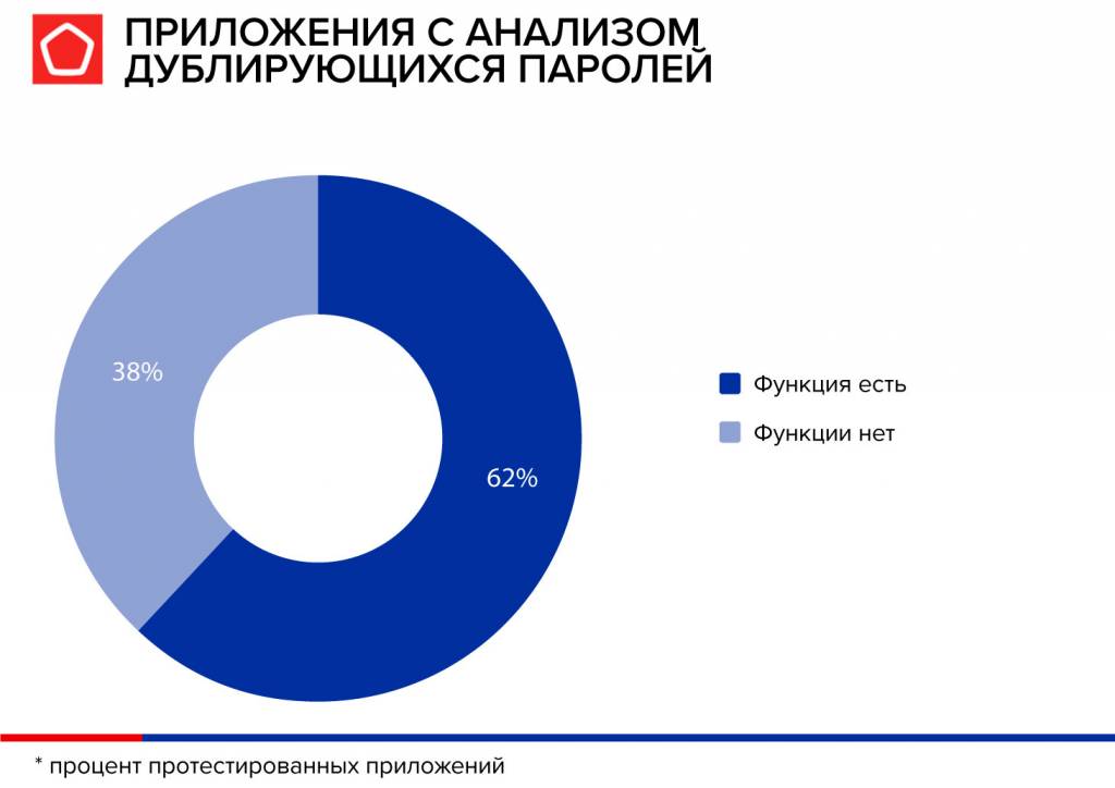 3.jpg менеджеры паролей 2020