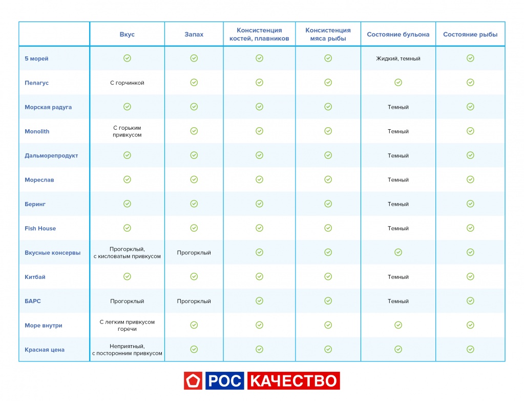 Недостатки по органолептическим показателям Недостатки по органолептическим показателям