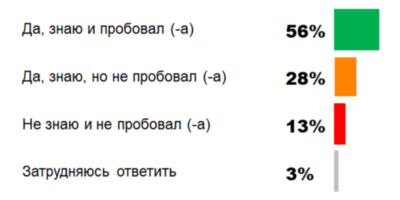 Знаете ли вы что такое пивной напиток знаете ли вы что такое пивной напиток.png