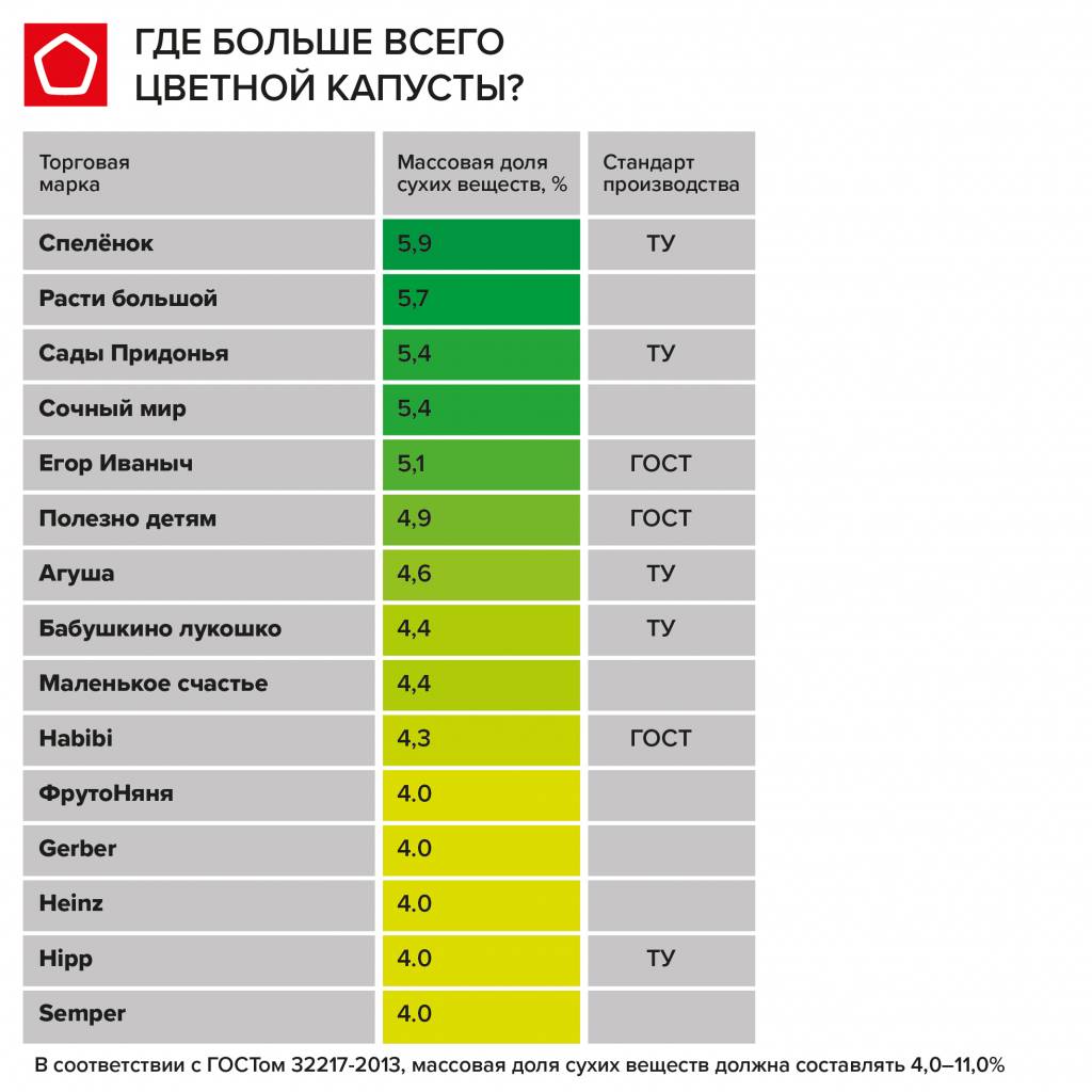Где больше цветной капусты 2.jpg Где больше цветной капусты 2.jpg