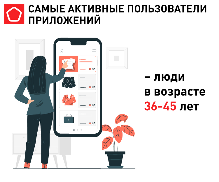 11172_Маркетплейсы_Самые активные пользователи приложений .jpg 11172_Маркетплейсы_Самые активные пользователи приложений .jpg