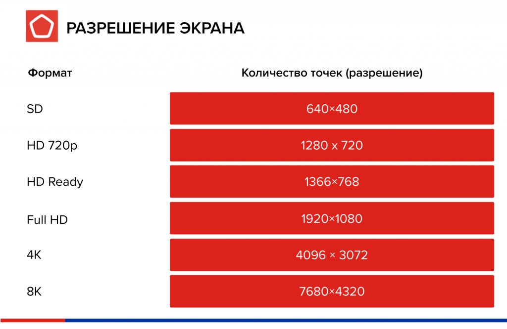 инфографика-тв-разрешение-экрана.png инфографика-тв-разрешение-экрана.png