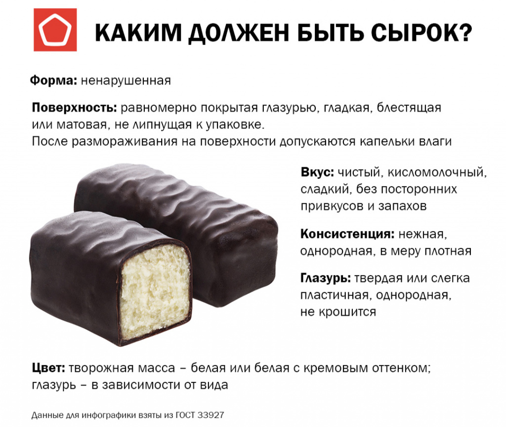 Каким должен быть сырок? Каким должен быть сырок?