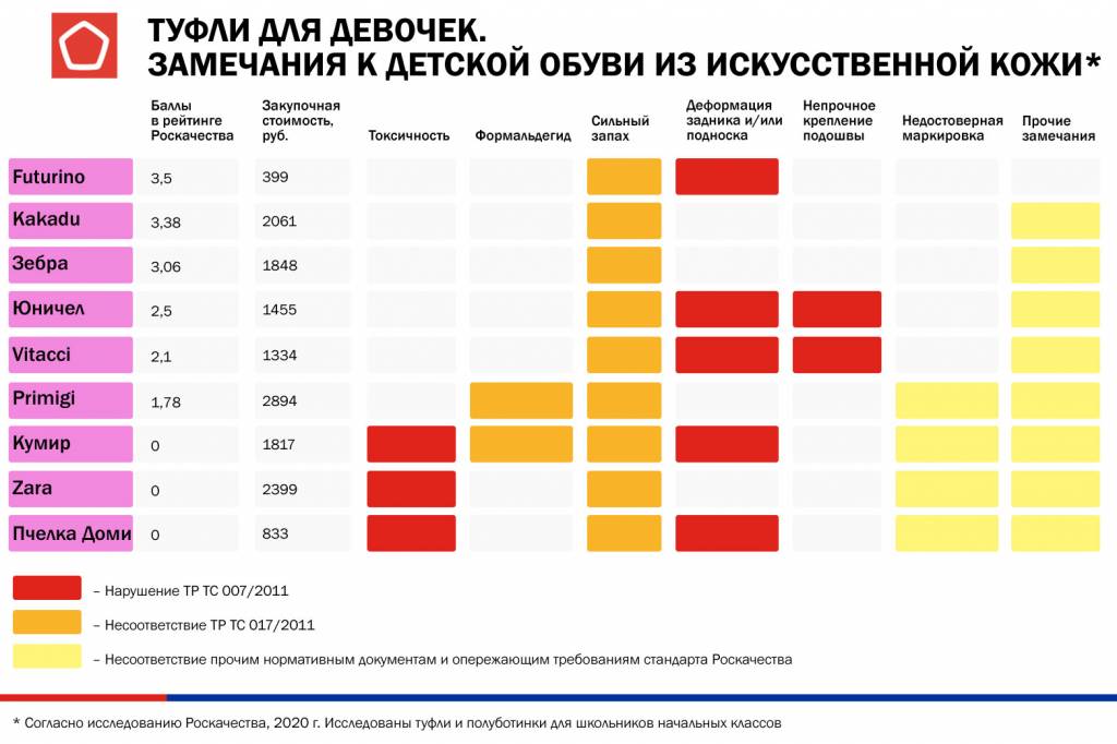 Инфографика замечания к обуви для девочек инфографика-обувь-девочки2.jpg